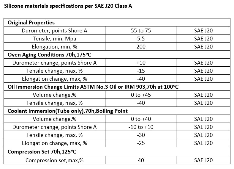 Silicone materials specifications